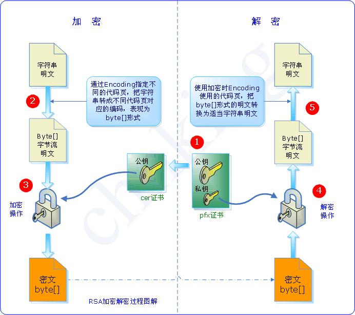 希尔加密算法与人口迁徙_希尔排序算法详细图解