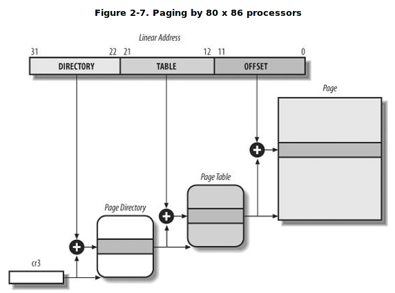 http://home.ustc.edu.cn/~boj/courses/linux_kernel/images/2_2.png