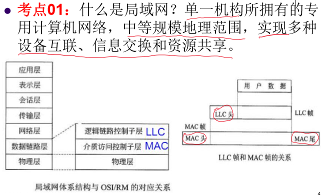 网络工程师-复习4-局域网与城域网