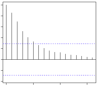 http://i1.wp.com/www.analyticsvidhya.com/wp-content/uploads/2015/02/Gradual-decline.gif