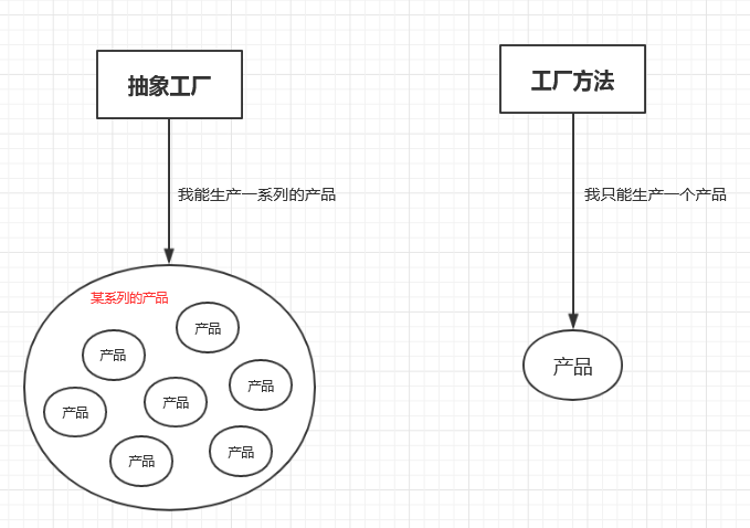 设计模式之抽象工厂模式