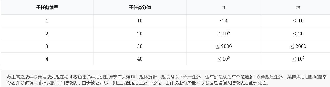 扶桑号战列舰_新罗西斯克号战列舰