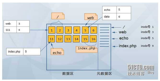 http 分析