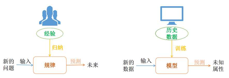 机器学习入门 Fenglepeng的博客 程序员资料 程序员资料