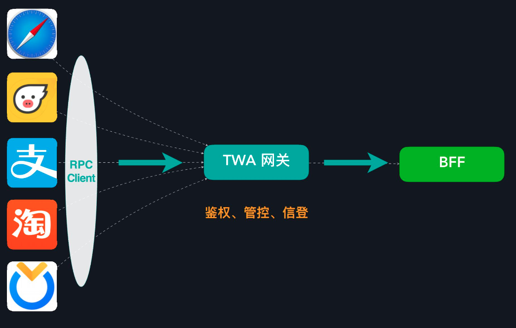 TWA网关2.png