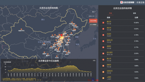 城市人口流量热力图排行榜_人口流量热力图