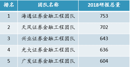 金融科技