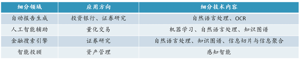 金融科技