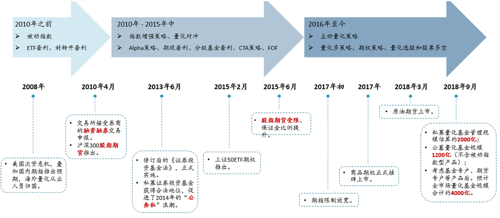 金融科技