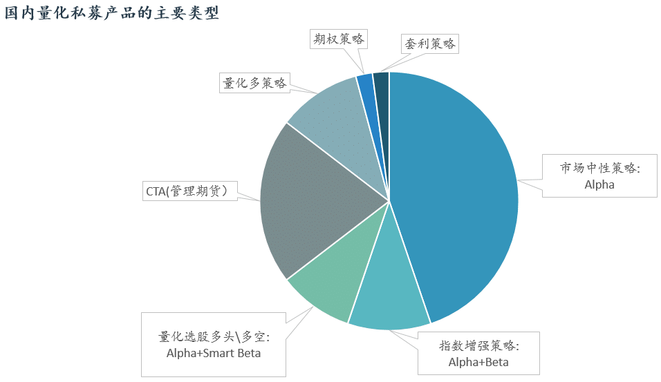 金融科技