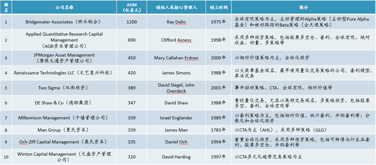 金融科技