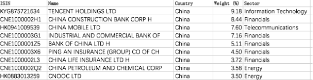 金融科技