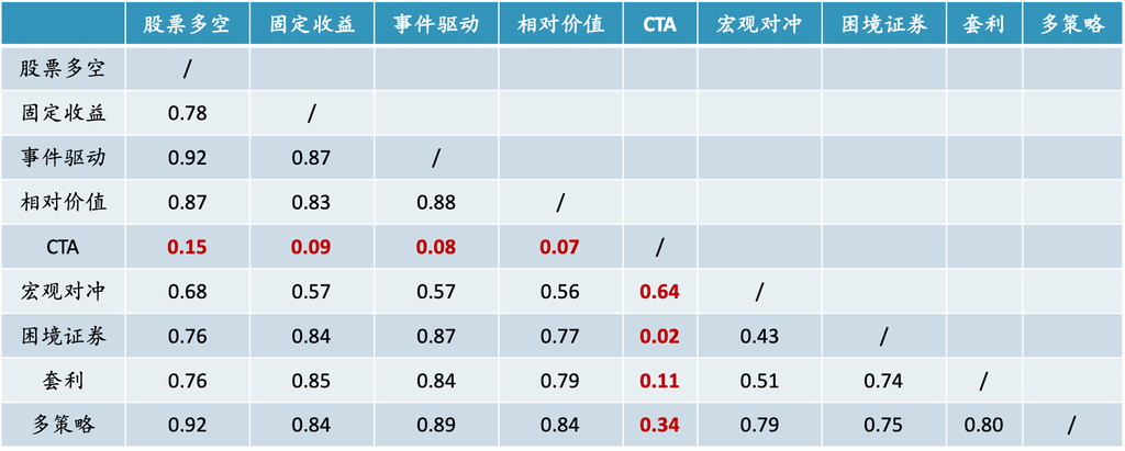 金融科技