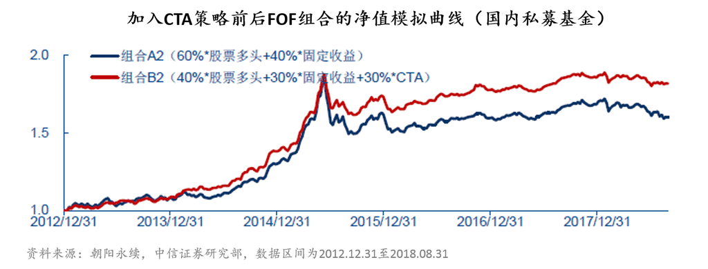 金融科技