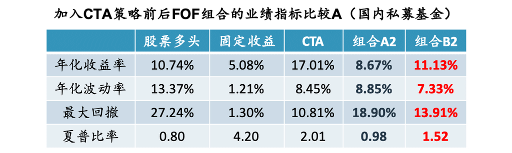 金融科技