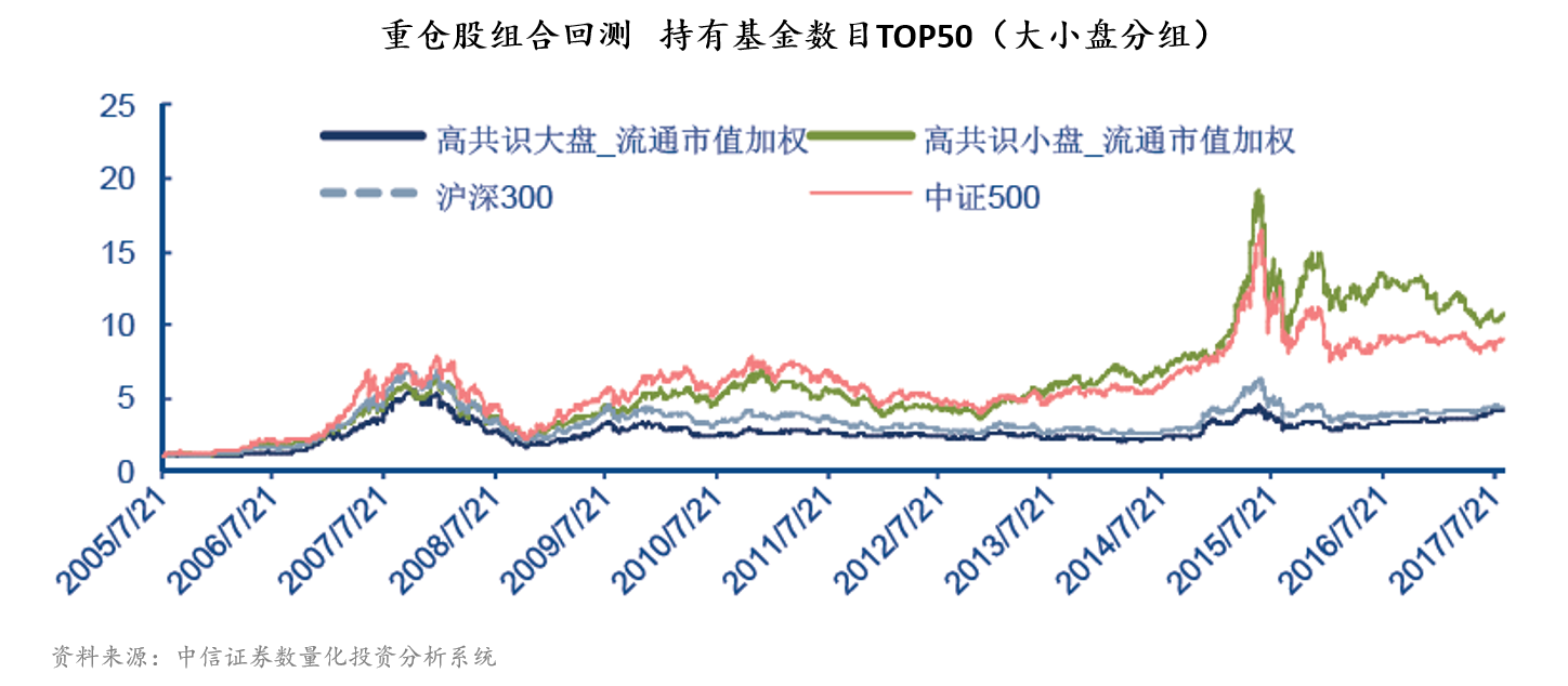 金融科技