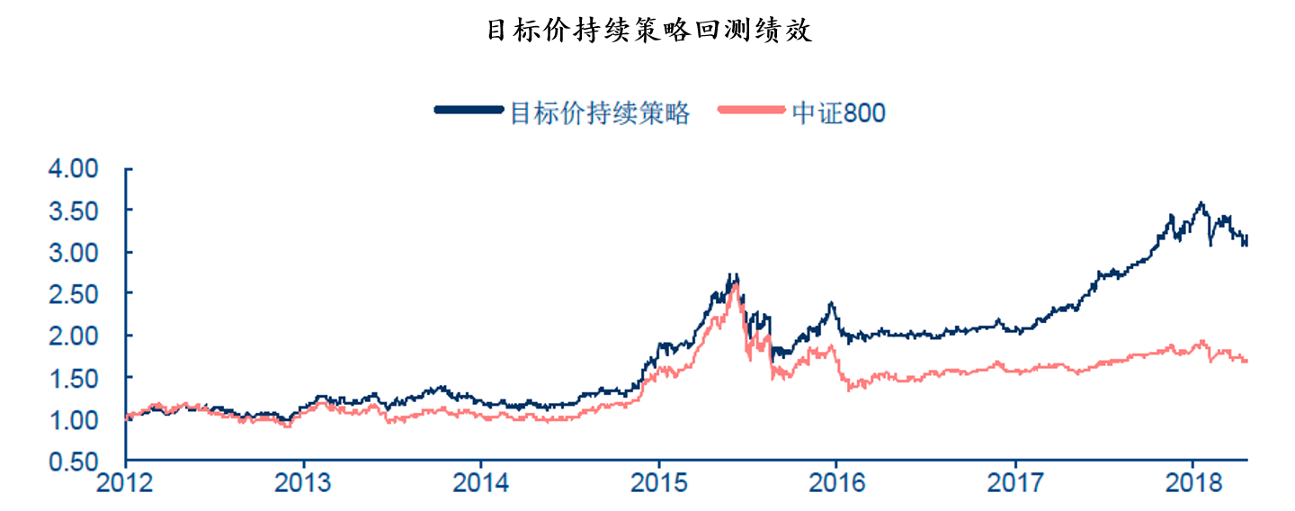 金融科技