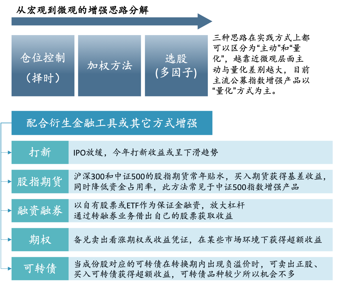 金融科技