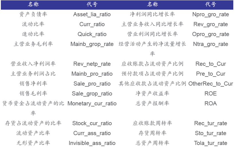 金融科技