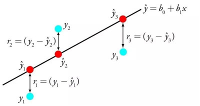 机器学习10大算法