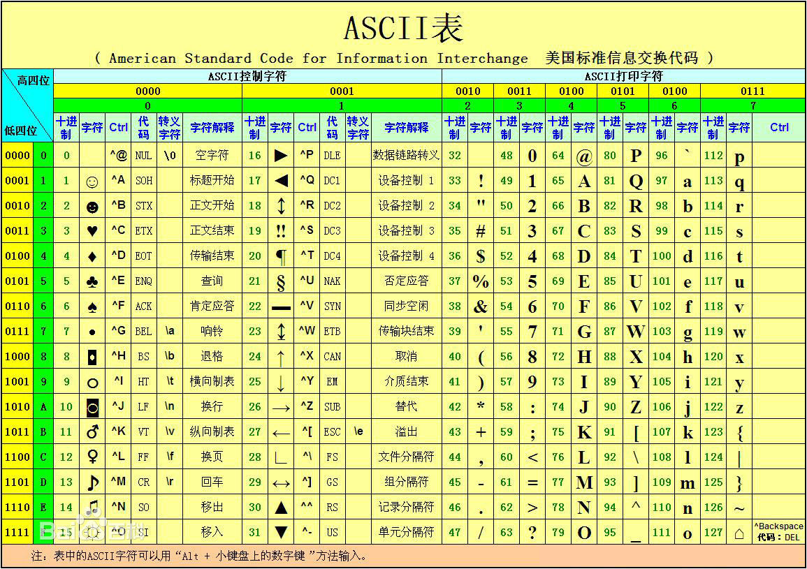 tcpdump抓包命令怎么用_linux系统抓包工具