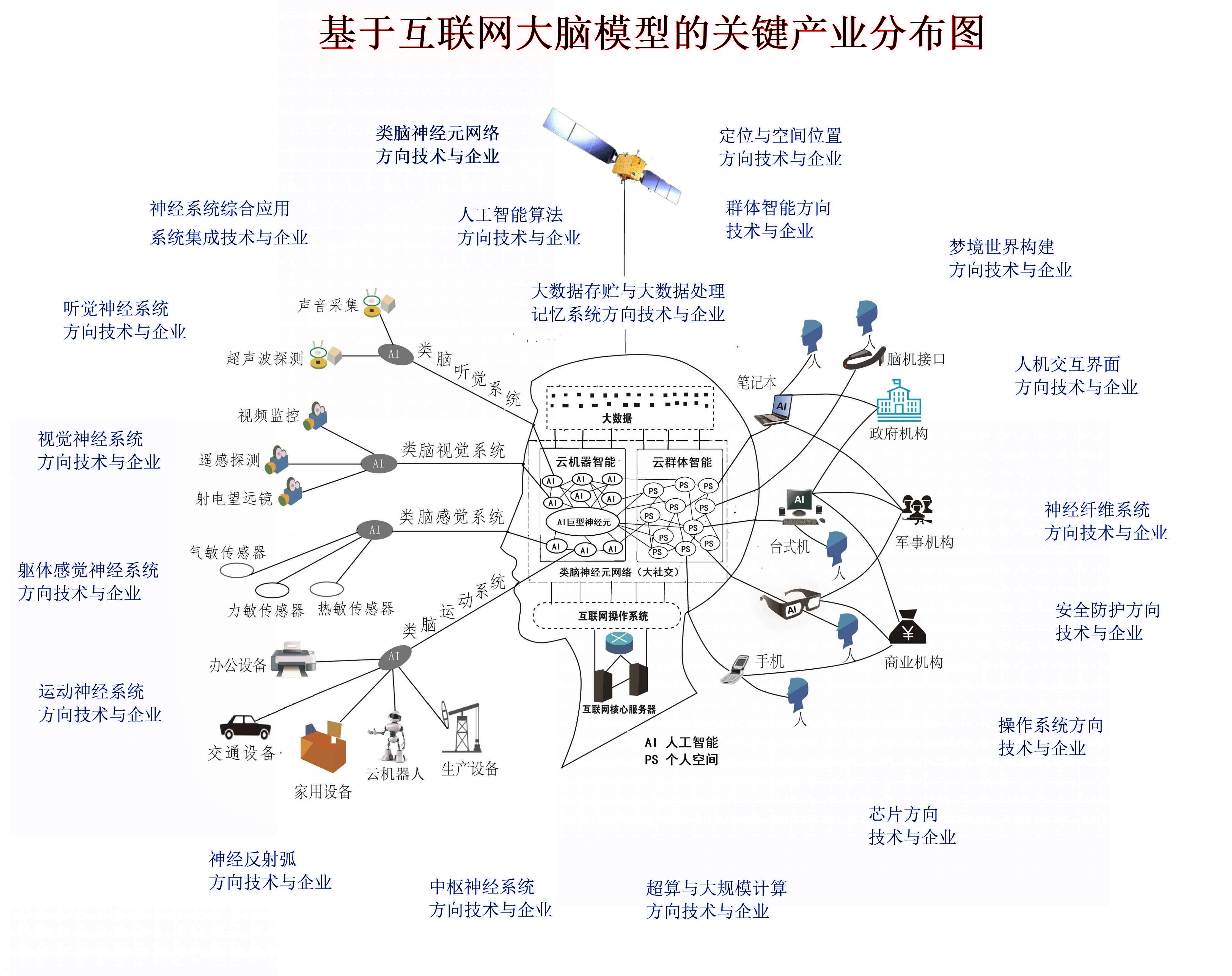 城市大脑与超级智能城市建设规范研究