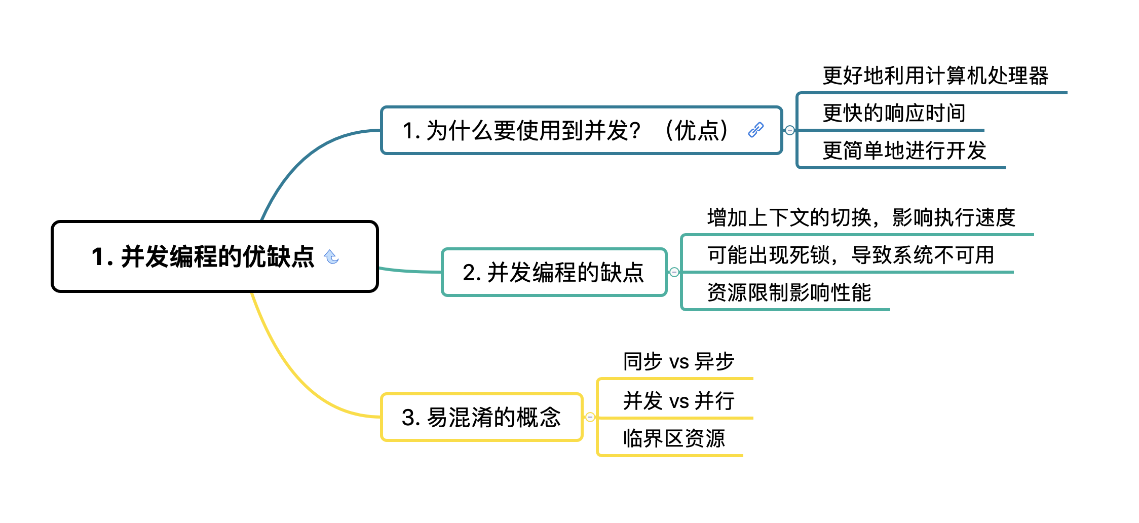 并发编程的优缺点