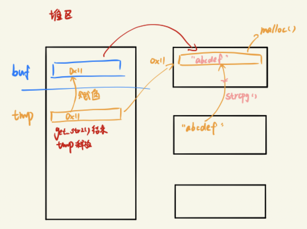 内存四区分析2