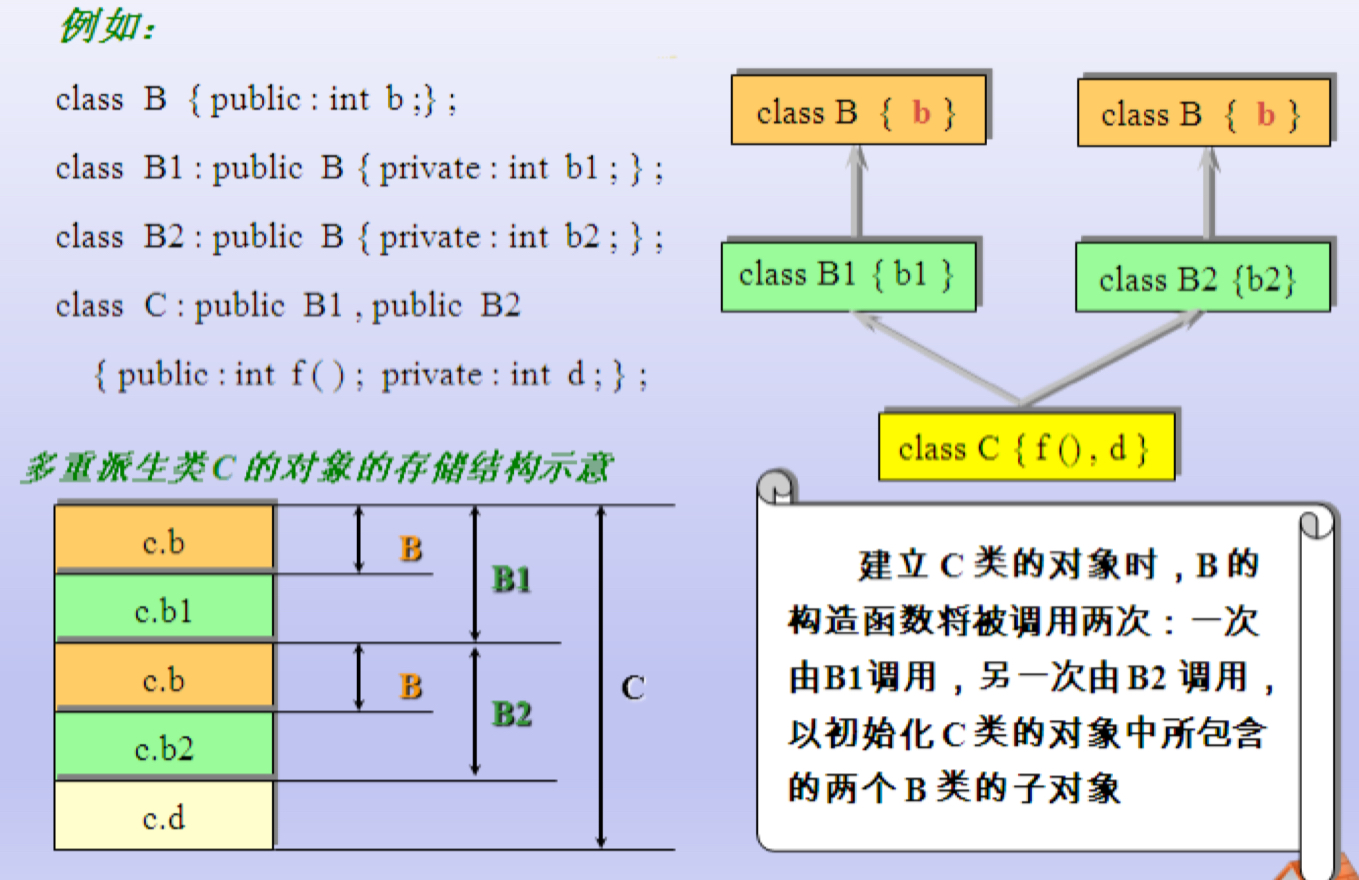 多继承