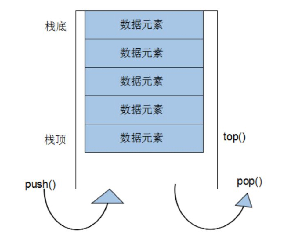 栈