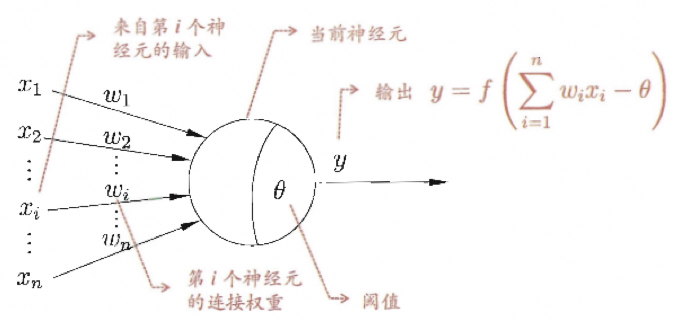 感知机模型