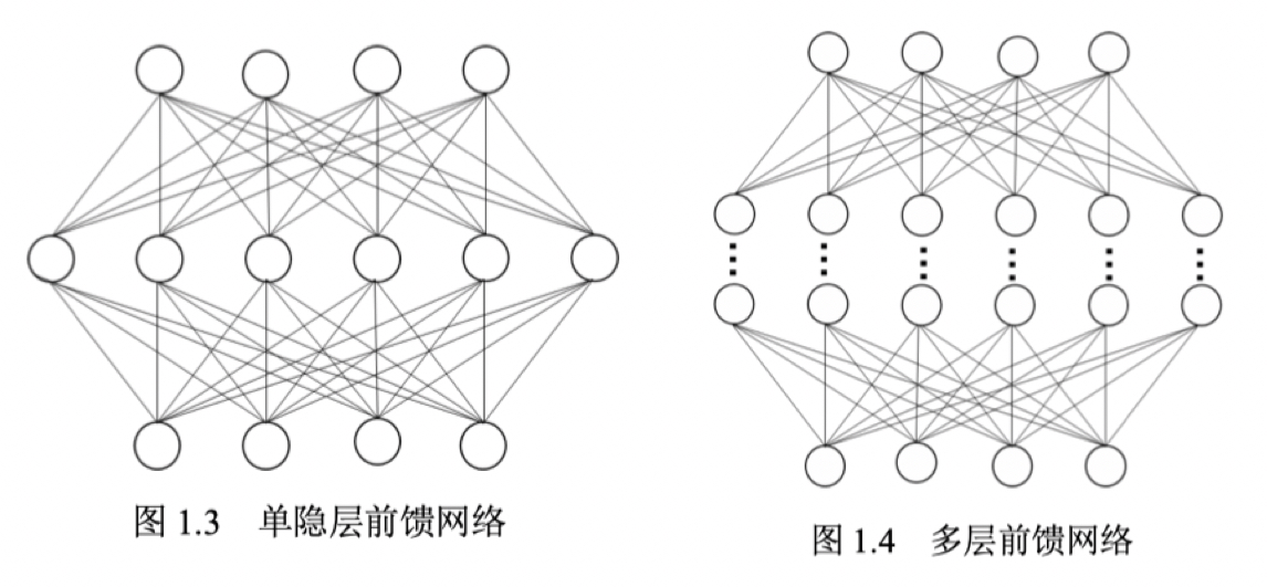 神经网络