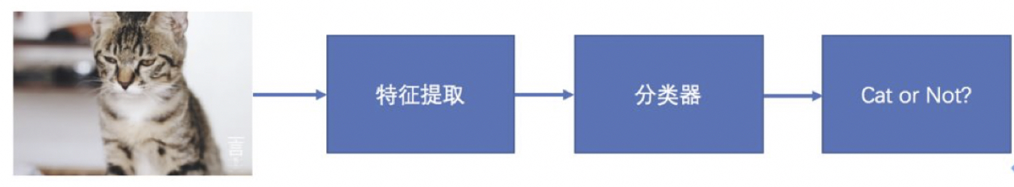 传统机器学习方法