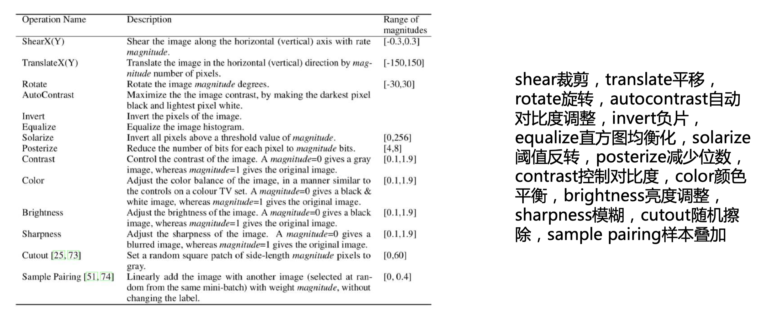 16 个常用的数据增强操作