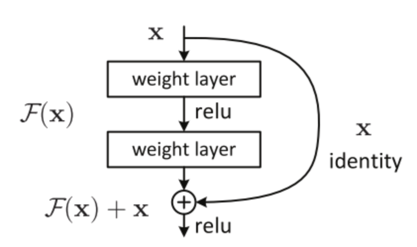 a residual block