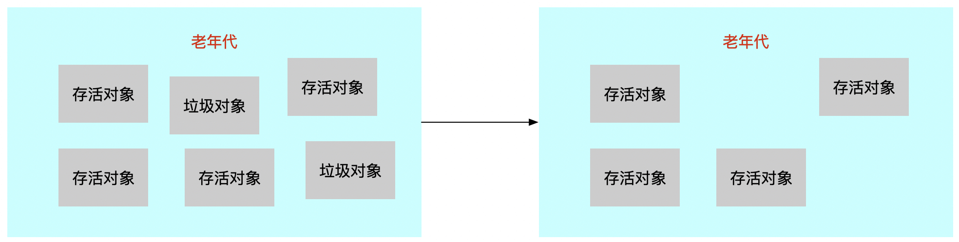 标记整理