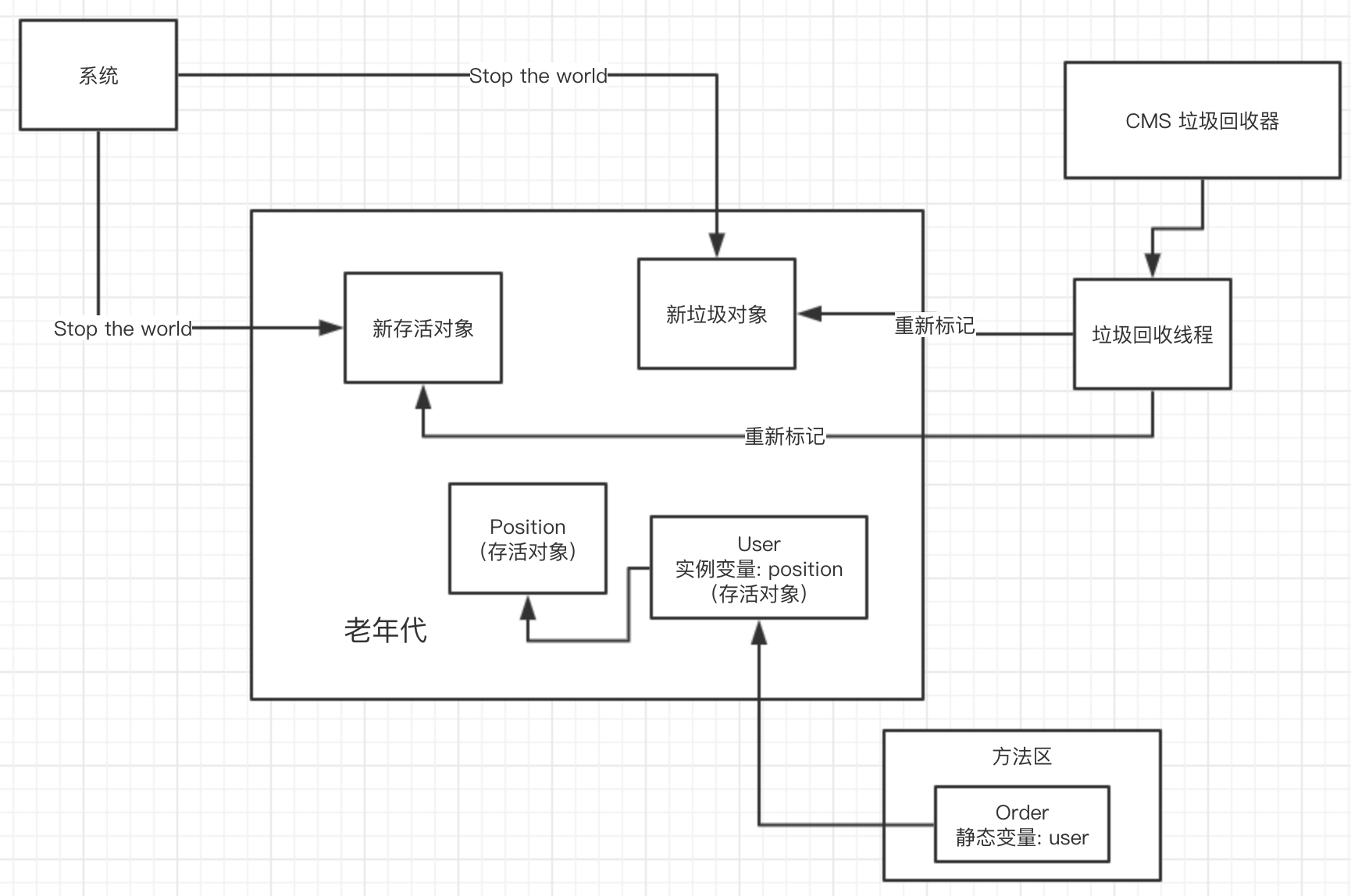 重新标记