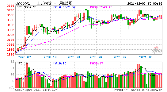 转：新浪实时股票接口大全