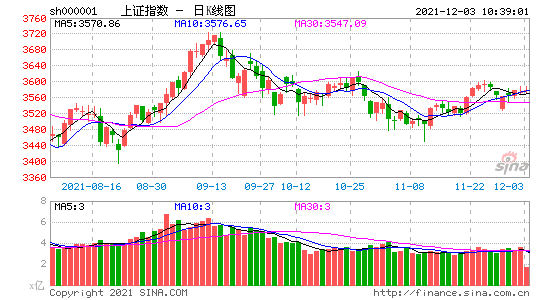 转：新浪实时股票接口大全