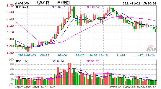 转：新浪实时股票接口大全