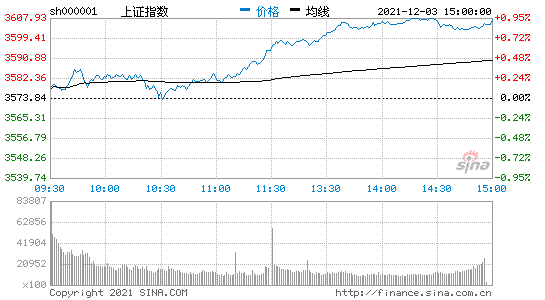 转：新浪实时股票接口大全