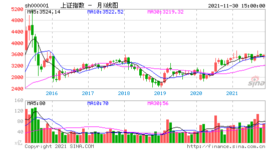 新浪实时股票接口大全