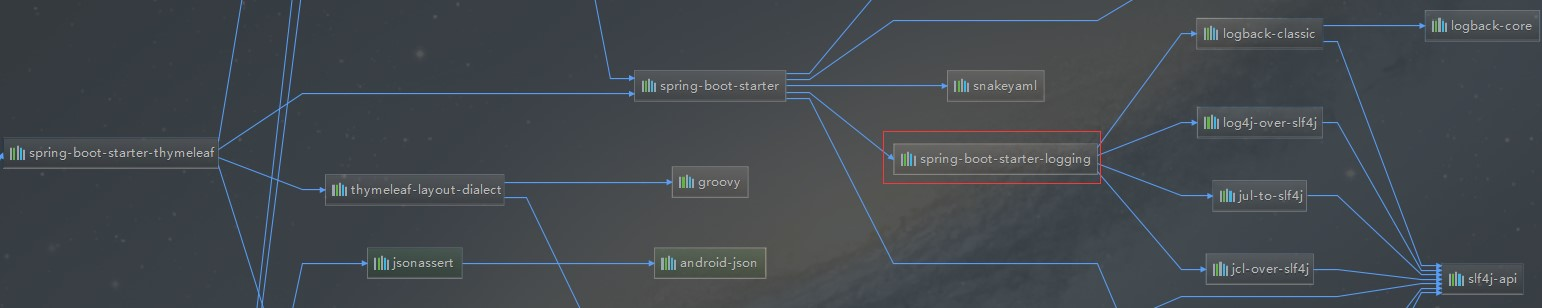 log4j-properties-spring-boot-logging