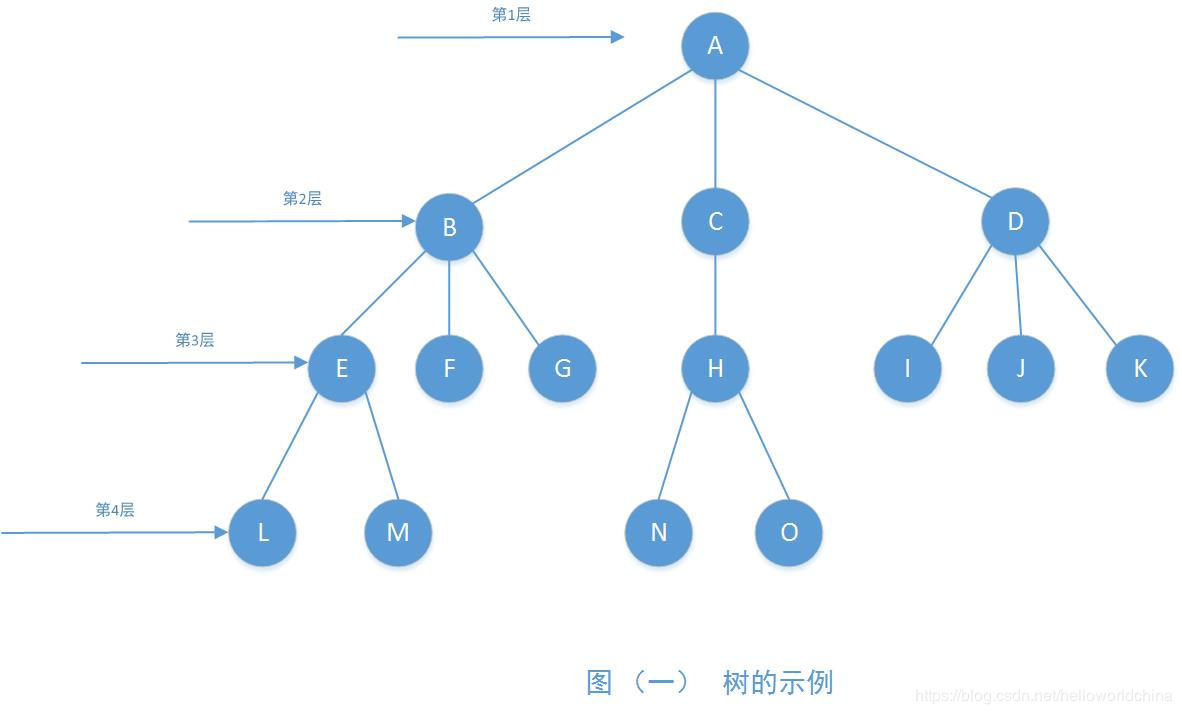 哈夫曼树的构建与最小带权路径长度