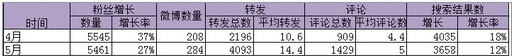 史上最全最详细的APP运营推广策划方案