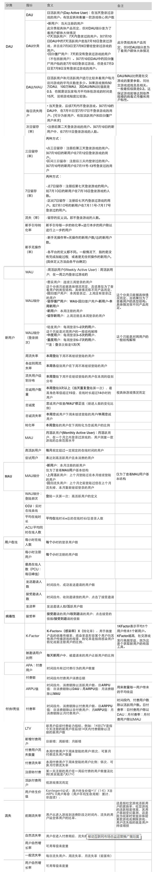 史上最全最详细的APP运营推广策划方案-马海祥博客