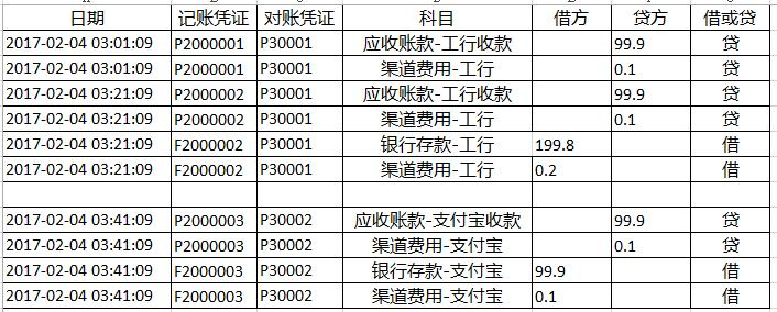 支付清结算之账户和账务处理