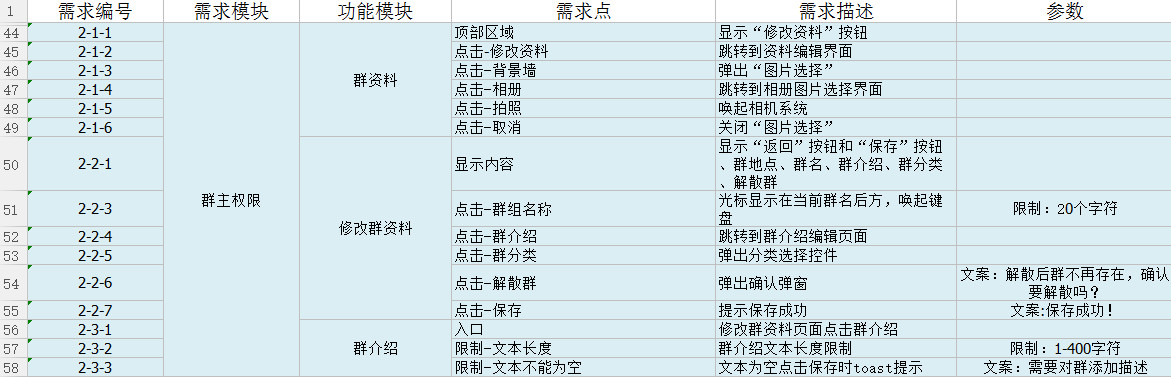 需求文档2.0：需求和功能点区别（转载）
