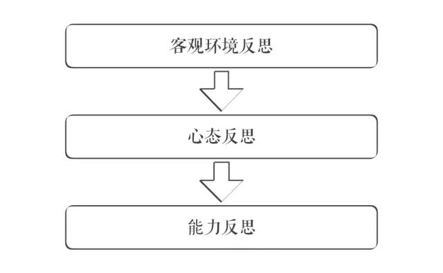 【深度好文】强烈推荐：傅盛认知三部曲！