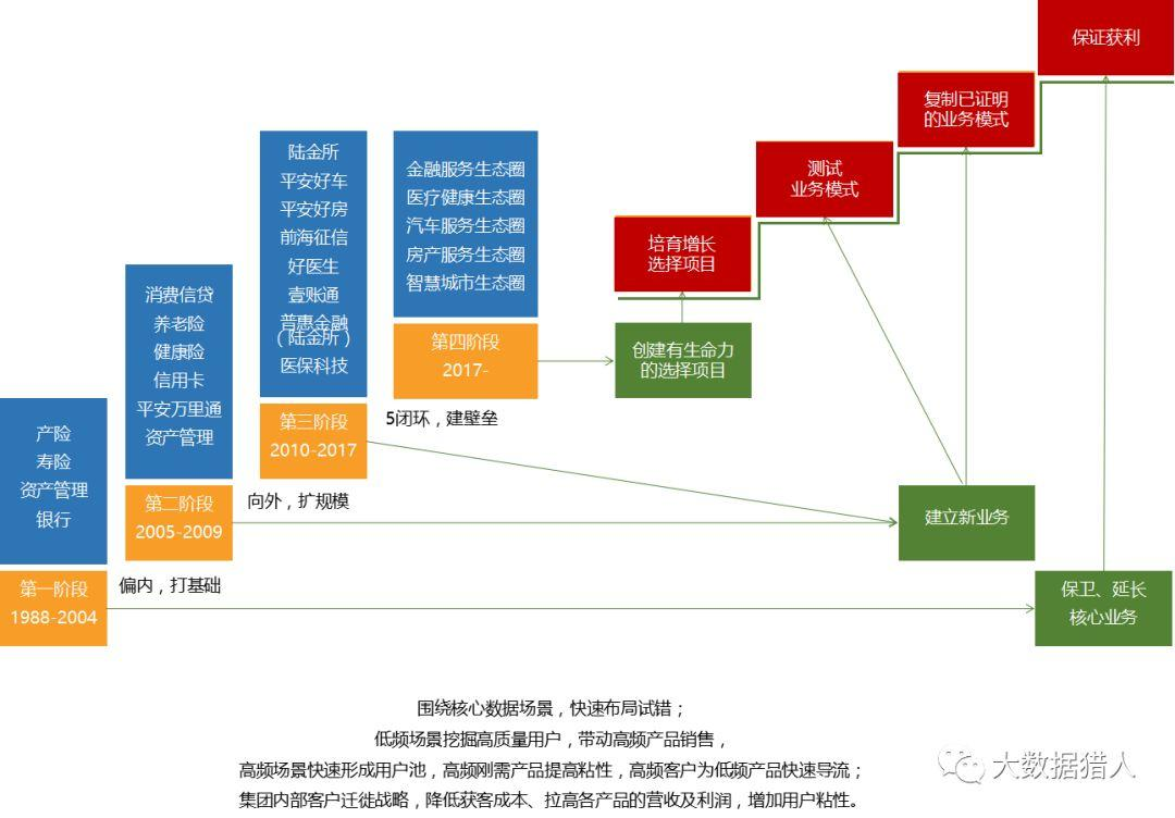 4万字长篇，详解平安集团全生态布局及大数据业务应用研究